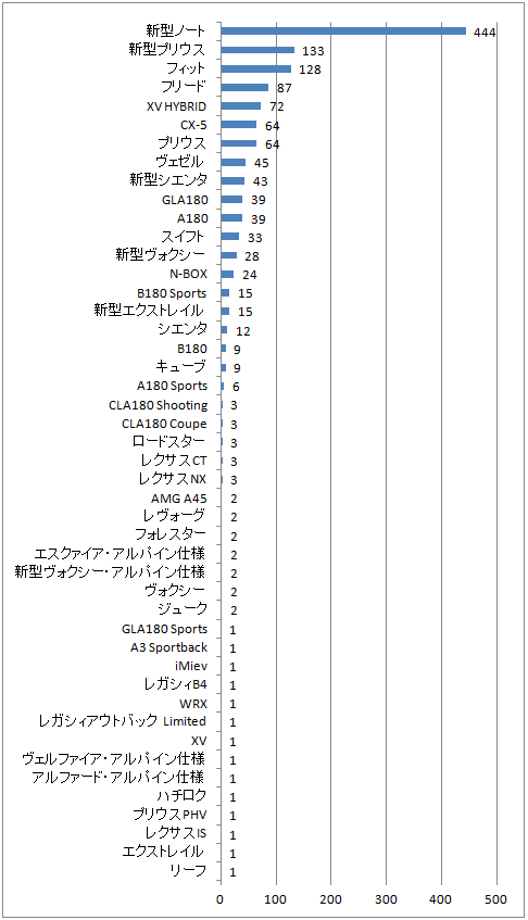 img_careco-graph-number-of-car
