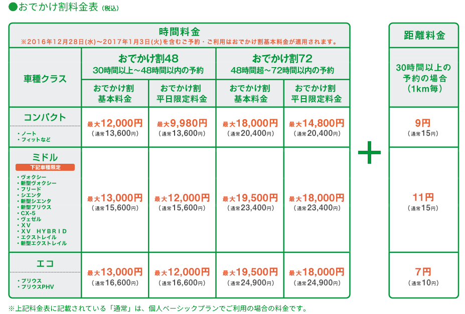 img_careco-odekake-wari