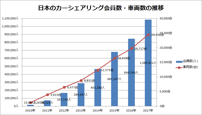img_carsharing-user-1000000over-ver2