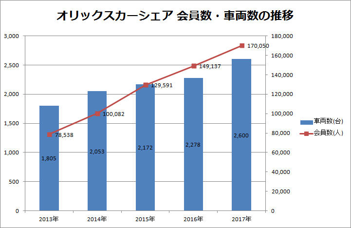 img_graph-orix