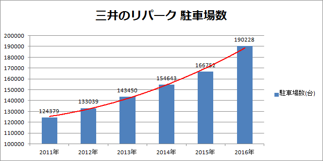 img_mitsui-no-repark2016