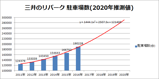 img_mitsui-no-repark2020