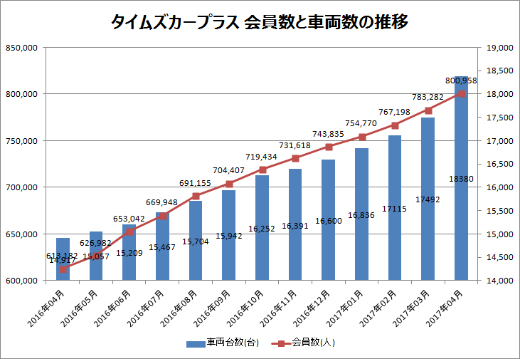 img_times-800000over