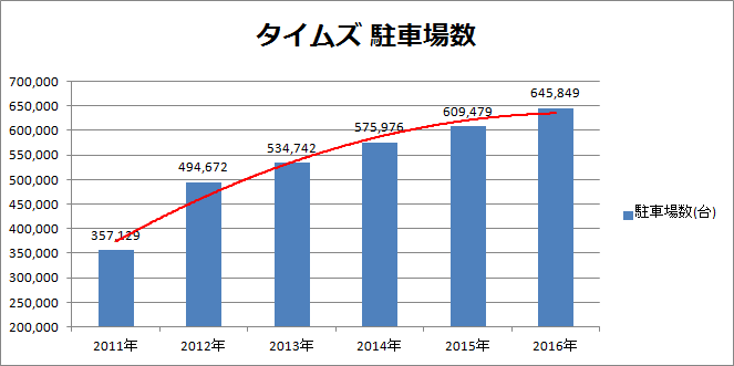 img_times-parking2016