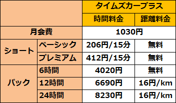 タイムズカーシェア 料金表