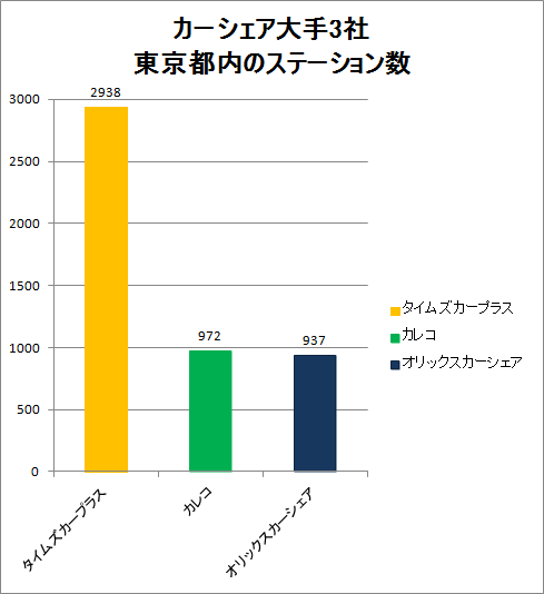 img_number-of-stations-in-tokyo